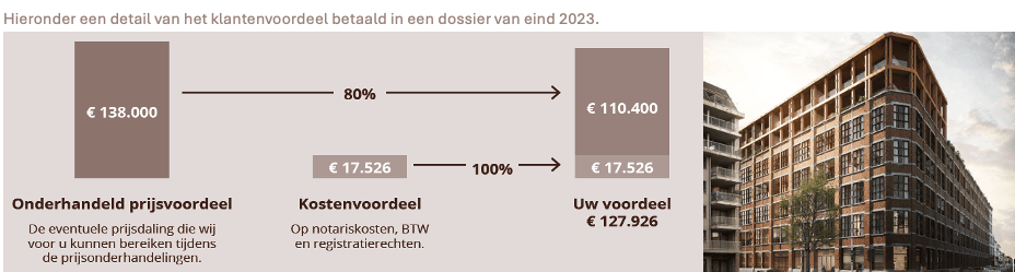 Illustratie terugverdieneffect zoekservice Fidesco Illustratie terugverdieneffect door onderhandelingen bij zoekservice Fidesco